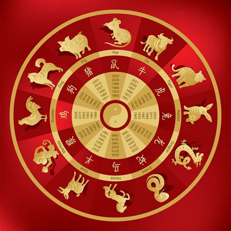 生肖|Chinese Zodiac Years